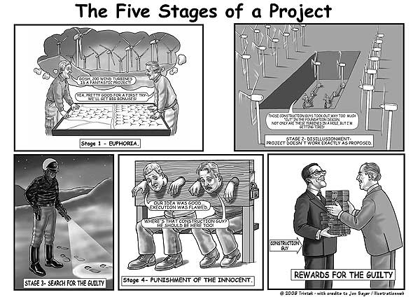 5 Stages of Project comic